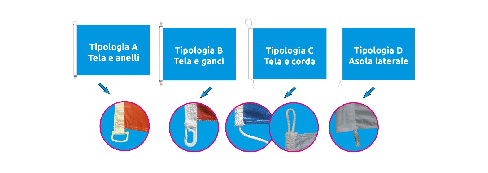 confezionamento bandiere cucitura delle bandiere